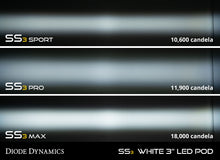 Load image into Gallery viewer, SS3 LED Fog Light Kit for 2016-2021 Toyota Tacoma, Yellow SAE Fog Max - TRD☆REPUBLIC