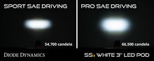 Load image into Gallery viewer, SS3 LED Fog Light Kit for 2021 Ford Bronco (w/ Standard Bumper), White SAE Fog Max Diode Dynamics