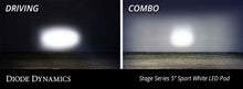 Load image into Gallery viewer, SS5 Bumper LED Pod Light Kit for 2021-2022 Ford F-150, Pro White Driving Diode Dynamics
