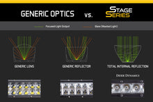 Load image into Gallery viewer, Raptor 2017 Stage Series Fog Kit 12 White Wide Diode Dynamics
