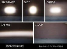 Load image into Gallery viewer, Stage Series 2 Inch LED Pod, Sport White Spot Standard ABL Pair - TRD☆REPUBLIC 
