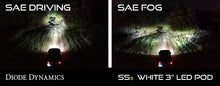 Load image into Gallery viewer, SS3 LED Fog Light Kit for 2010-2021 Toyota 4Runner Yellow SAE Fog Max w/ Backlight Diode Dynamics
