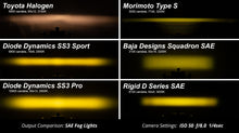 Load image into Gallery viewer, SS3 LED Fog Light Kit for 2010-2021 Toyota 4Runner Yellow SAE Fog Max w/ Backlight Diode Dynamics
