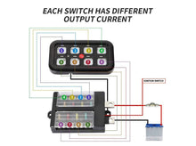 Load image into Gallery viewer, Overhead view of entire 8 switch control system kit - Cali Raised LED
